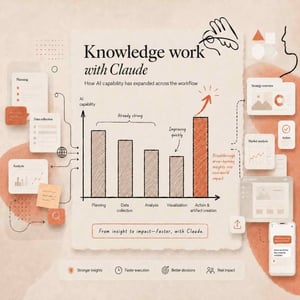 Claude Knowledge Work